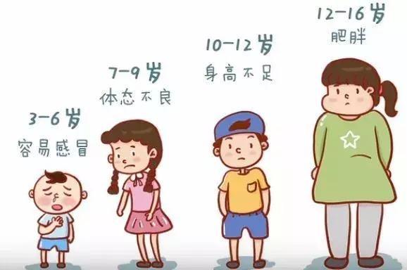 宝宝肥胖有哪些危害