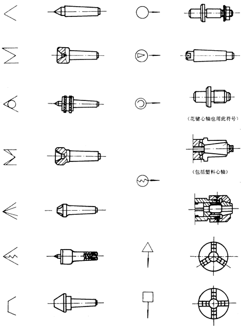 如何在word中插入各种特殊符号