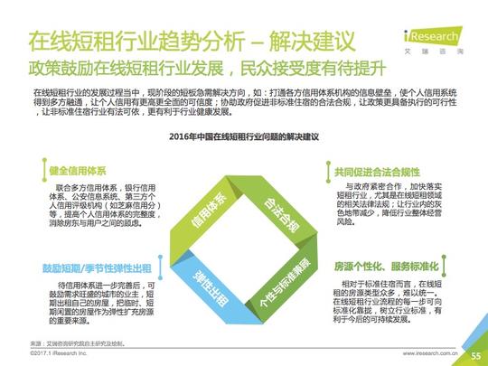 在线短租市场乱象:看上去很美其实问题不少