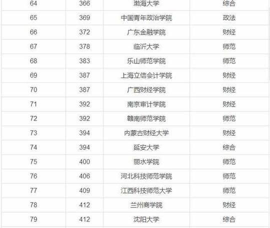 教育正文我是高考志愿填报老师,带领小组收集5年高考信息,整理考前