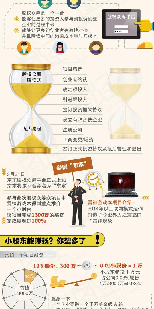 全民风投-傻瓜创业-玩转股权众筹【图研君】