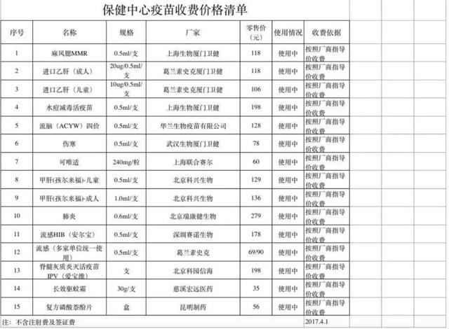 麻腮风疫苗和麻风疫苗怎么接种