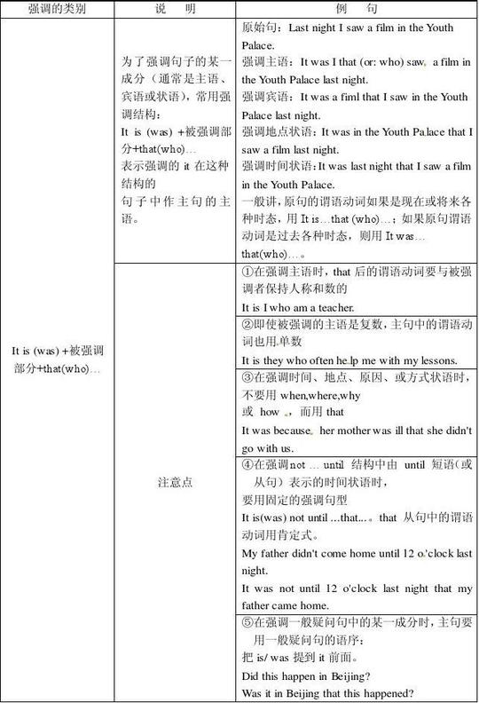 2013高考英语考点语法单选超级归纳十三强调句