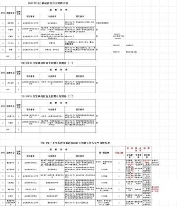 长沙四医院招聘相关长尾关键词有哪些