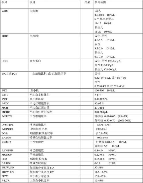 婴儿血常规化验单怎么看