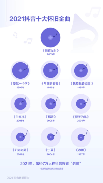 为什么越来越多的人喜欢听老歌