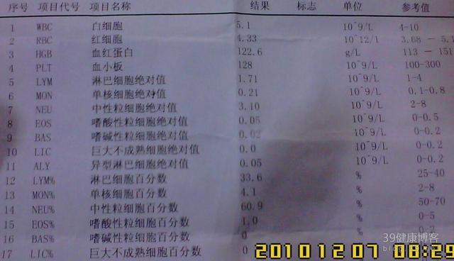 贫血就是身体里的血液量少了吗?