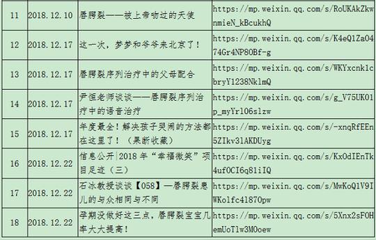 "幸福微笑——救助唇腭裂儿童"公益项目下一步(2019年第一季度)将重点