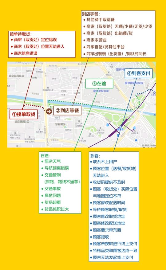 新浪科技|美团:骑手关心的差评申诉问题正在改进中