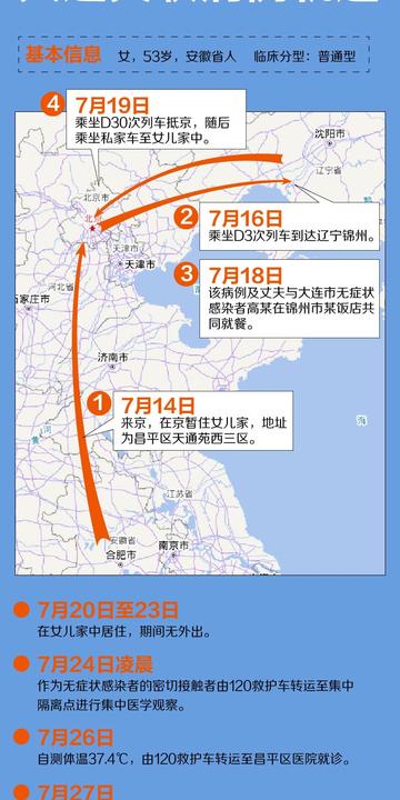 北京新增1例大连关联病例
 /北京新增1例大连关联病例