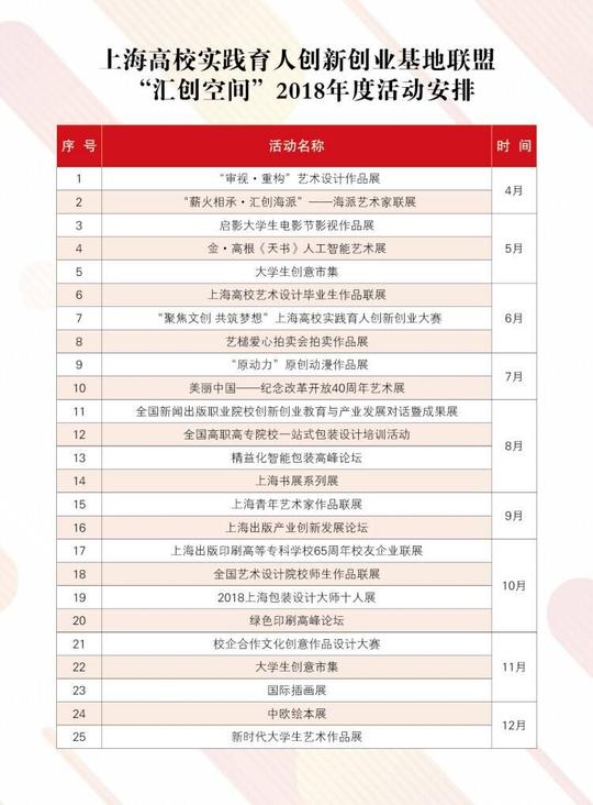 上海高校实践育人创新创业基地联盟汇创空间2018年度活动发布会在