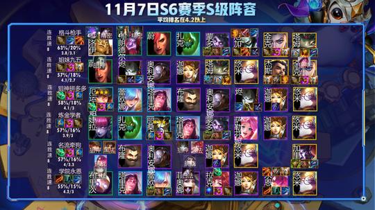 云顶之弈s6万金油就是版本答案!版本最强阵容斗枪详解