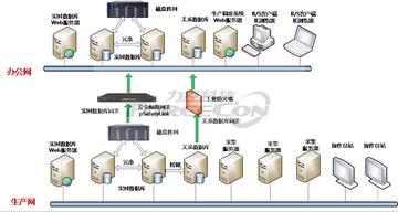 如何保证系统的安全性（如何保证系统的安全♧）