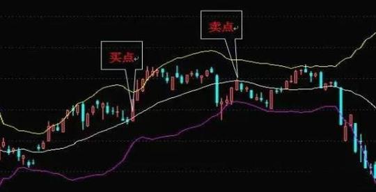 学习犹太人的炒股方法:抛弃那些macd、kdj指标，布林线才是真正的赚钱工具，堪称无价之宝
