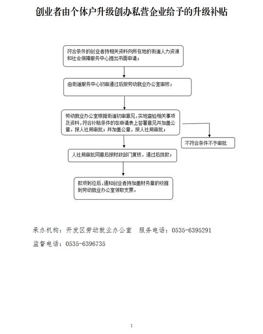 户口簿,身份证,《就业失业登记证》原件及复印件;4.