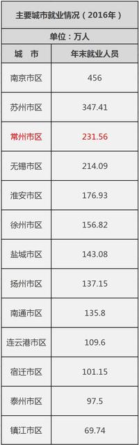 常州平均工资</strong>居然是这个数