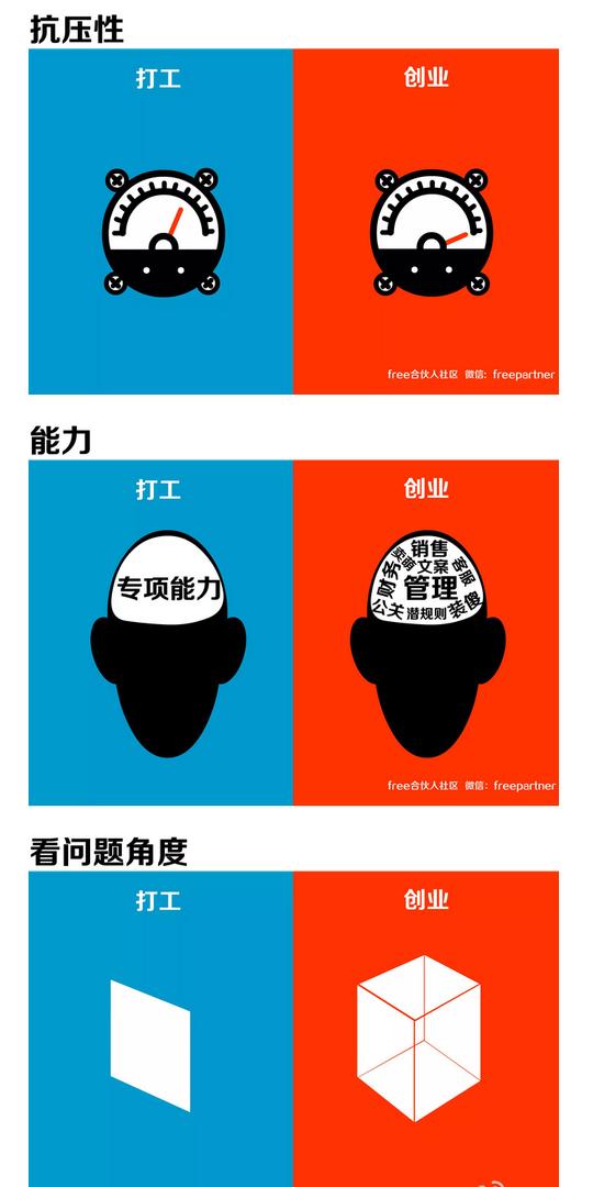 人性漫画:打工与创业的残酷区别(图)-百科教程