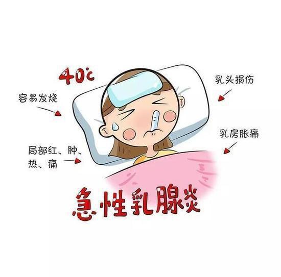 哺乳期可以去护理皮肤吗