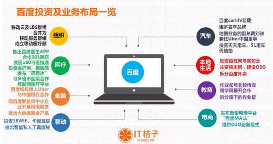 干货:2015年q1-q3中国互联网创业投资趋势分析
