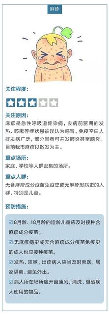 小孩需要打腮腺炎疫苗吗
