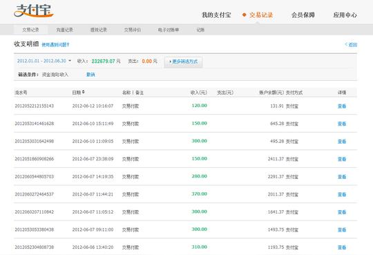 灰色行业:小流量的快速备案网站如何赚大钱