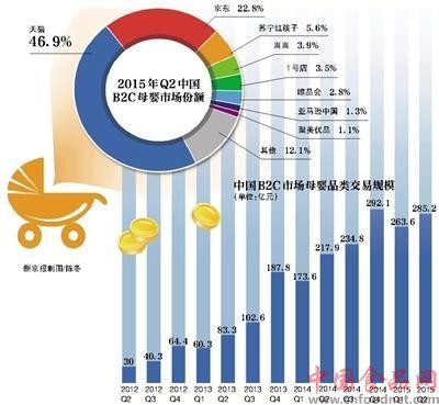 "二胎"刺激母婴市场红海创业预计规模有望突破2万亿