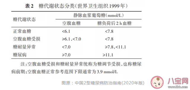 口服糖耐量试验参考值及临床意义