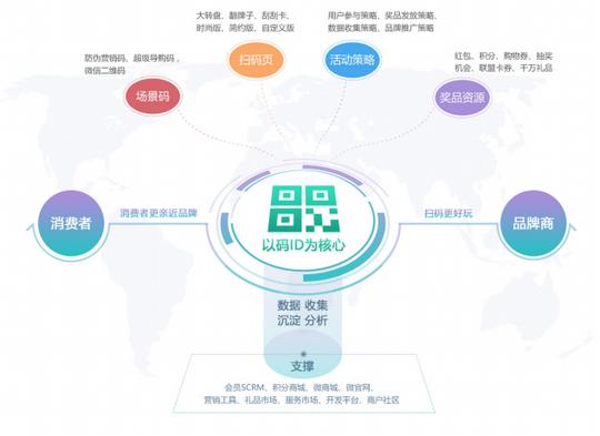 创业交流app