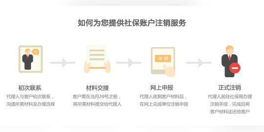 账户注销_上海奉贤区人事社保_创业无忧网