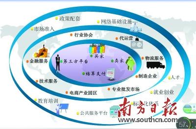 移动通信技术毕业设计-现代移动通信技术论文,通信的