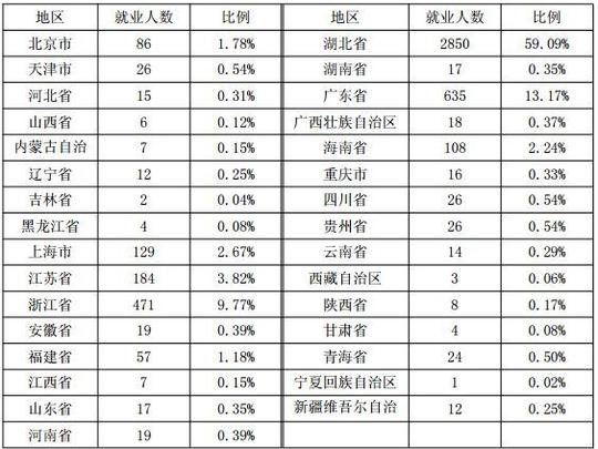 2017年武汉生物工程学院最好的专业,武汉生物工程学院