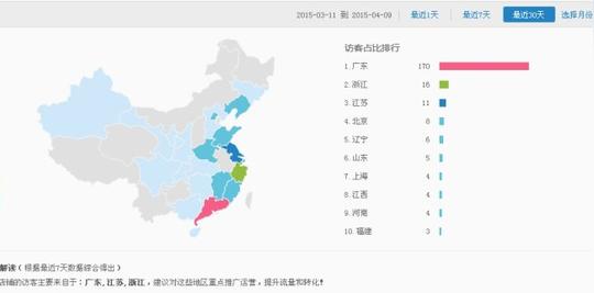 看完生意参谋访客数据后