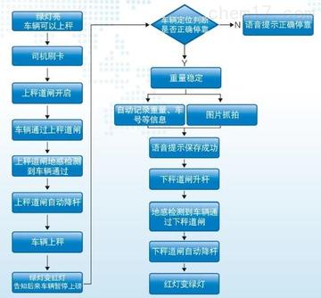 桂林称重地磅公司相关长尾关键词有哪些