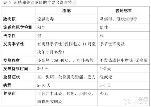 冬季室内如何应对流感病毒