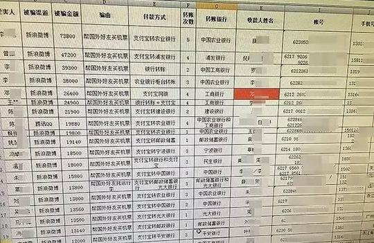 新骗局冒充好友微博诈骗近百人中招被骗超百万