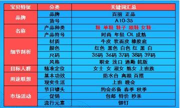 做网店货源怎么找客户的长尾关键词有什么