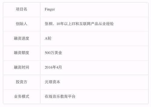 阿里敲钟他离职创业摸索在线音乐教育1年半带千万用户看视频学乐器