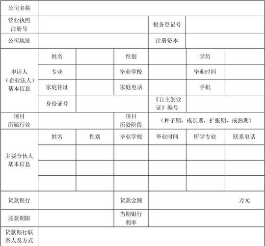 大学生创业资金(贷款贴息)扶持项目申请表