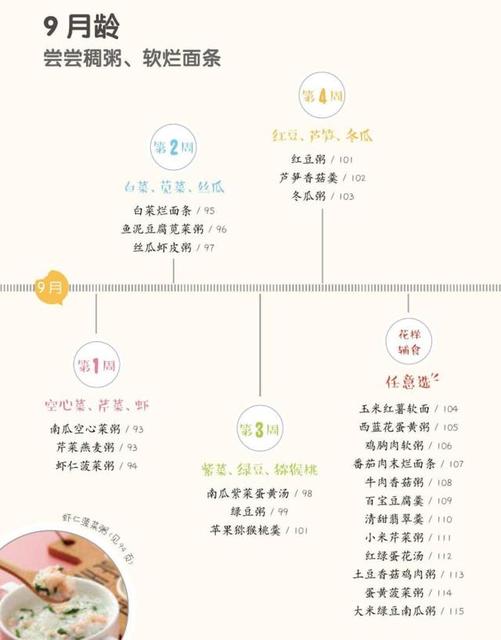 一岁之后宝宝三餐怎么吃