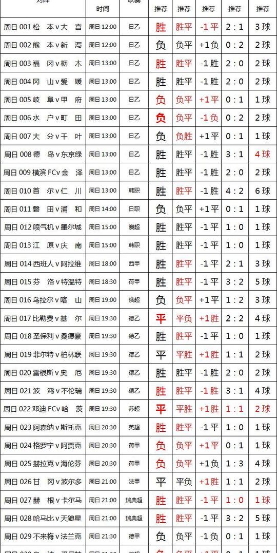 周日英国网站命中8场大奶冷门丨国外推荐