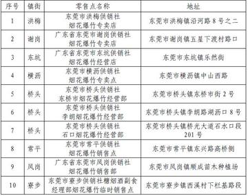 东莞市烟花公司有哪些