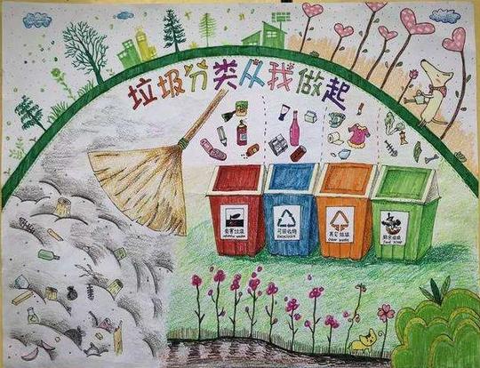 垃圾分类从我做起绘画一等奖