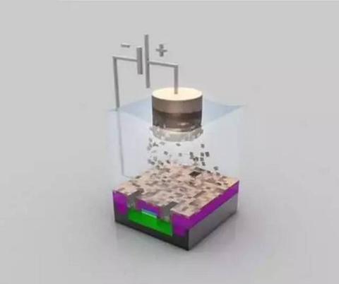 沙子到芯片的转变过程