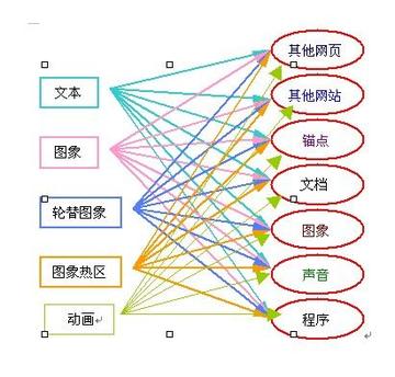 优化锚文本的比较好的实践是什么？
