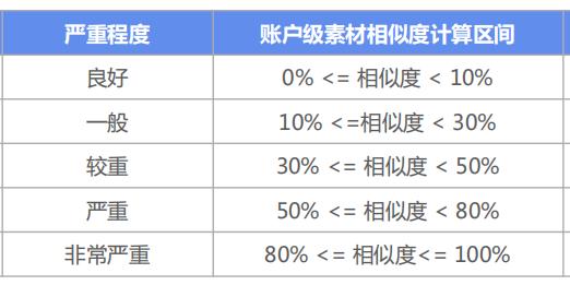 快手广告推广后台操作流程