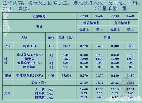 第二条,分项工程定额名称.第三条,预算价值(基价).
