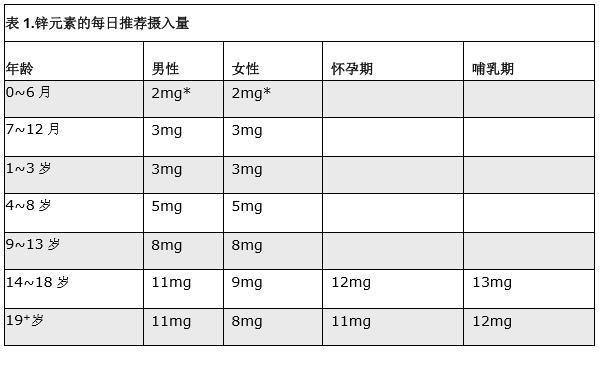 孕妇为什么味觉会变化