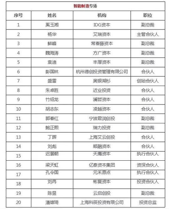 【项目征集】智能制造专场|2017中国科技创业计划大赛