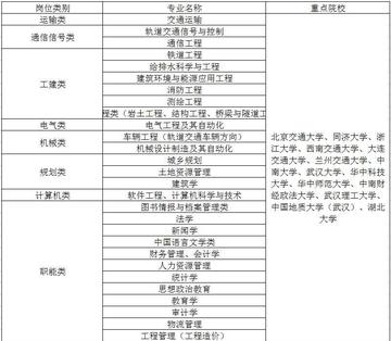 武汉地铁司机招聘条件？