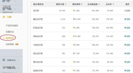 我的阿里——生意参谋后台——点击选词助手
